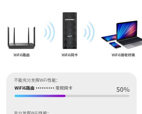无线网卡5400m代表什么含义？