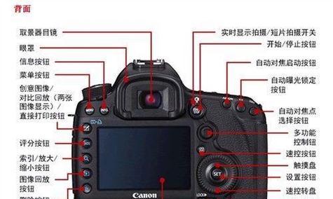 佳能相机拍摄汽车构图的技巧是什么？