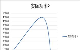 鹏博逆变电源的性能如何？使用体验怎么样？