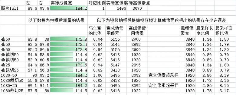 佳能相机裁切视频画面的方法是什么？裁切过程中可能会遇到哪些问题？