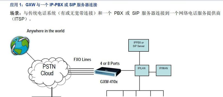 网关IP修改步骤是什么？修改后如何验证？