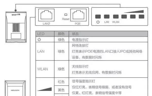 易来网关调试步骤是什么？调试中常见问题如何解决？