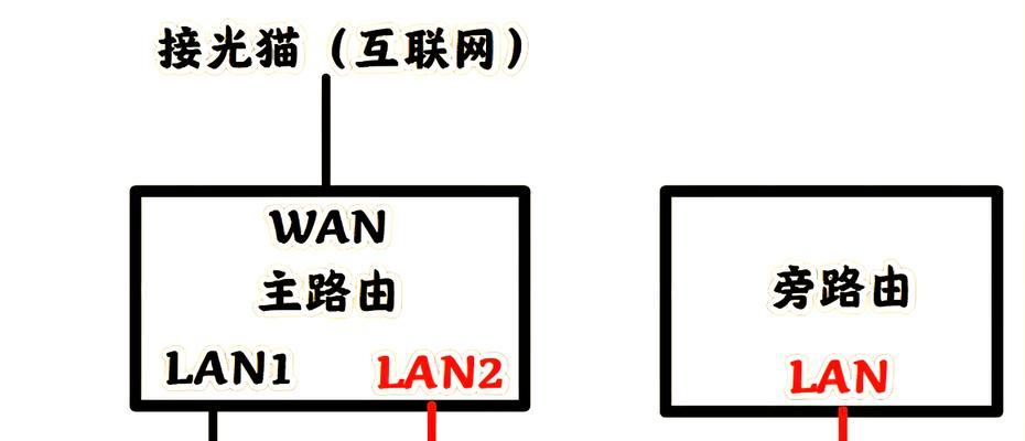 智能网关上网连接状态设置方法是什么？设置后连接稳定吗？