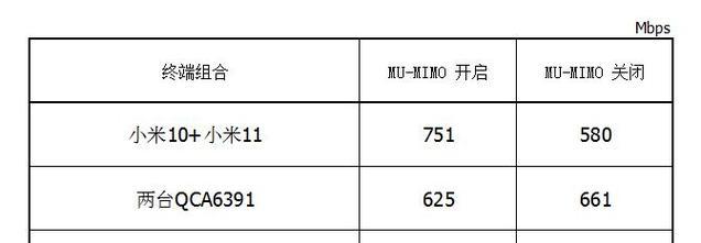 老式一体机加装无线网卡的步骤是什么？兼容性如何？