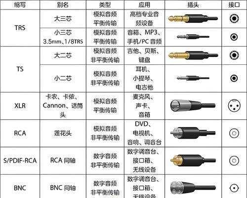 汽车后排音响线插口位置在哪里？