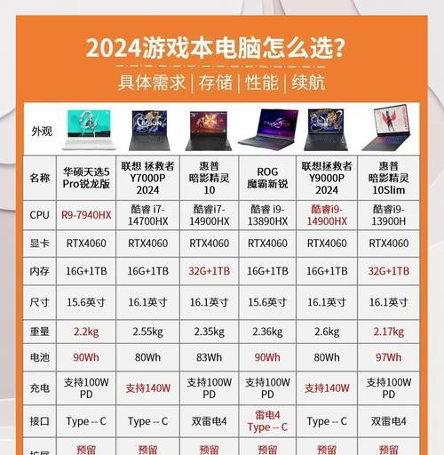 游戏机2万种游戏如何挑选和游玩？