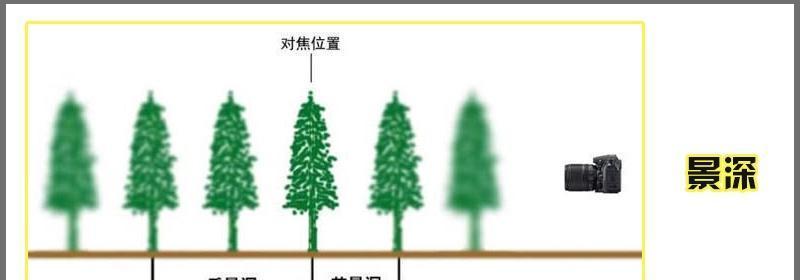 手机前置景深摄像头关闭方法是什么？关闭后拍照效果会改变吗？