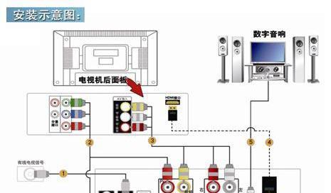 屏幕固定机顶盒安装步骤是什么？安装过程中可能遇到哪些问题？
