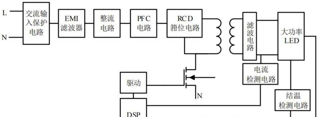驱动电源功率有区别吗？原因是什么？