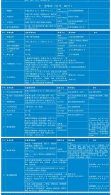 苹果手机三八福利的领取条件是什么？