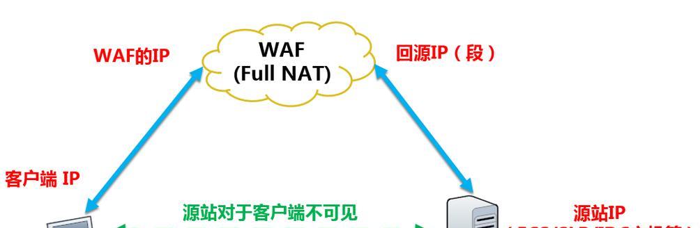 waf回源到目标服务器的操作指南是什么？