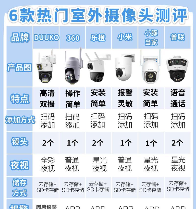 手机监控摄像头安装步骤是什么？