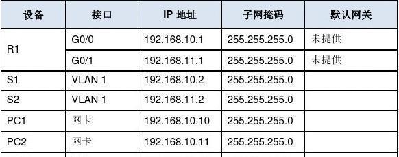 网关默认地址进不去怎么办？如何重置网络设置？