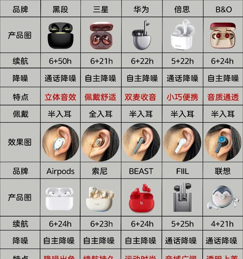怎么安装蓝牙耳机链接手机？蓝牙耳机安装的步骤是什么？