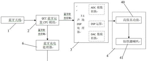 老有线耳机如何转换为蓝牙耳机？转换过程中可能遇到的问题是什么？