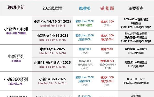联想2025平板电脑的性能如何？值得购买吗？