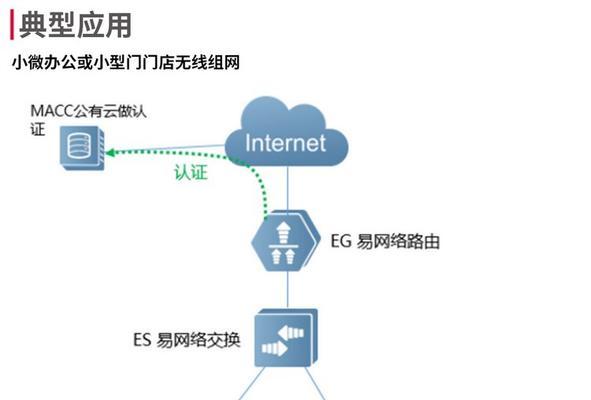 网关路由器的好处有哪些？