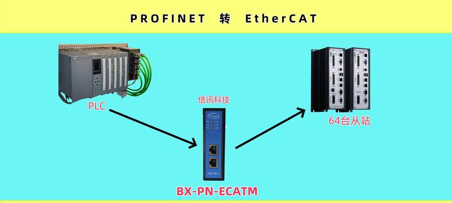 网关监控视频添加方法是什么？