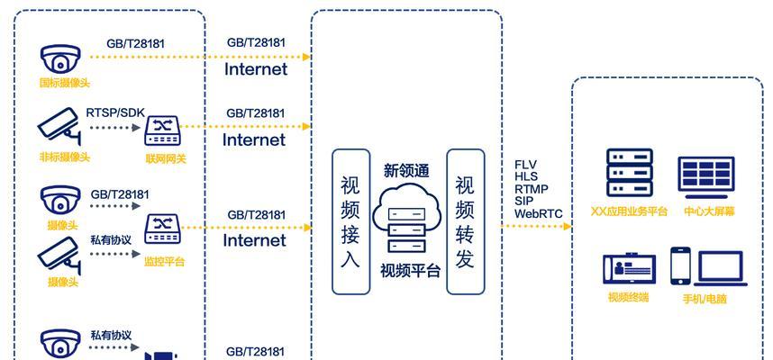 网关监控视频添加方法是什么？