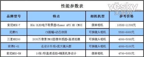 数码相机卡壳的拆解方法是什么？