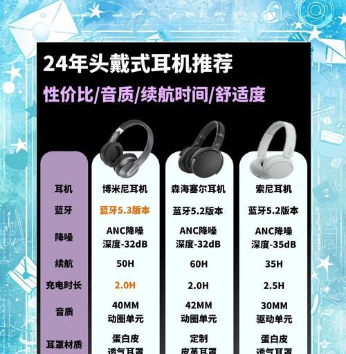 头盔蓝牙耳机选购要点是什么？哪些产品值得推荐？