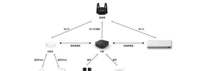 小米网关电视机如何操作？设置步骤是什么？