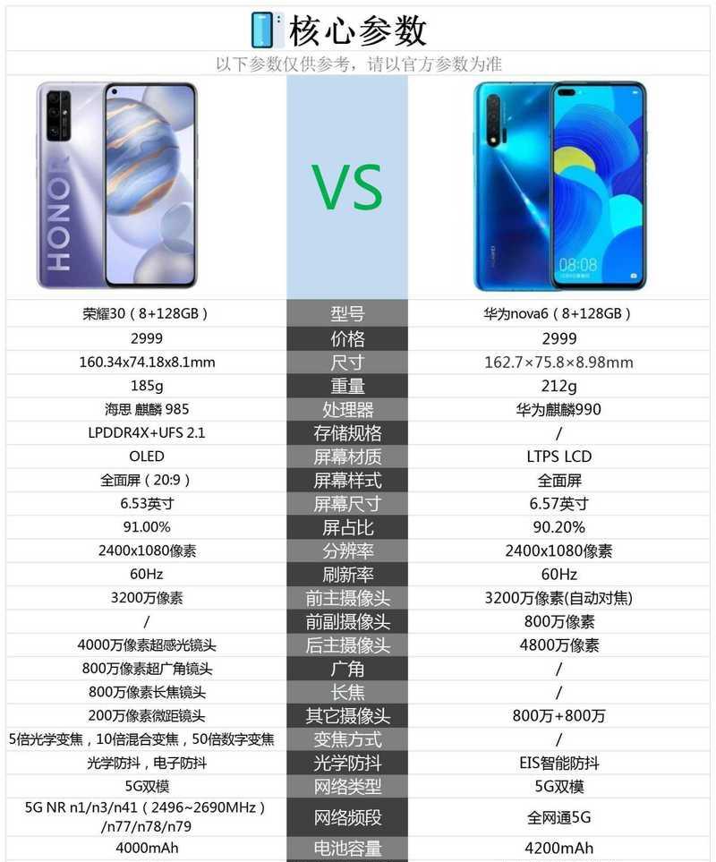 荣耀手机搭载摄像头怎么设置？优化拍照效果的方法？