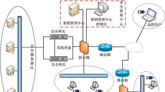子母网关路由是什么？它与传统路由器有何不同？