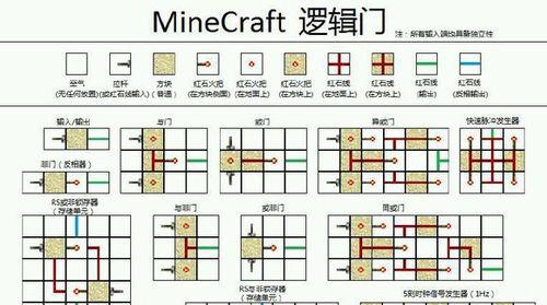 我的世界搬运服务器地图的正确方法？