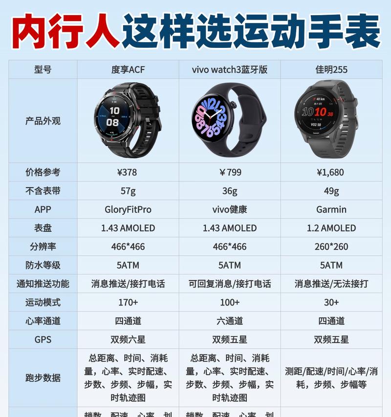 全智能手表的定义是什么？它与普通手表有何不同？
