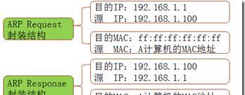 默认网关电话的含义是什么？它在通信中起什么作用？