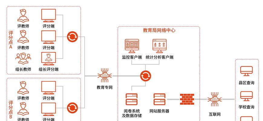 网关无网络时如何设置整机密码？操作指南是什么？
