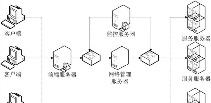 连接广东服务器设备的步骤是什么？