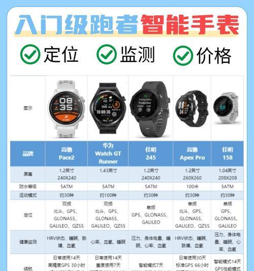 文明的智能手表代表什么？功能特点有哪些？