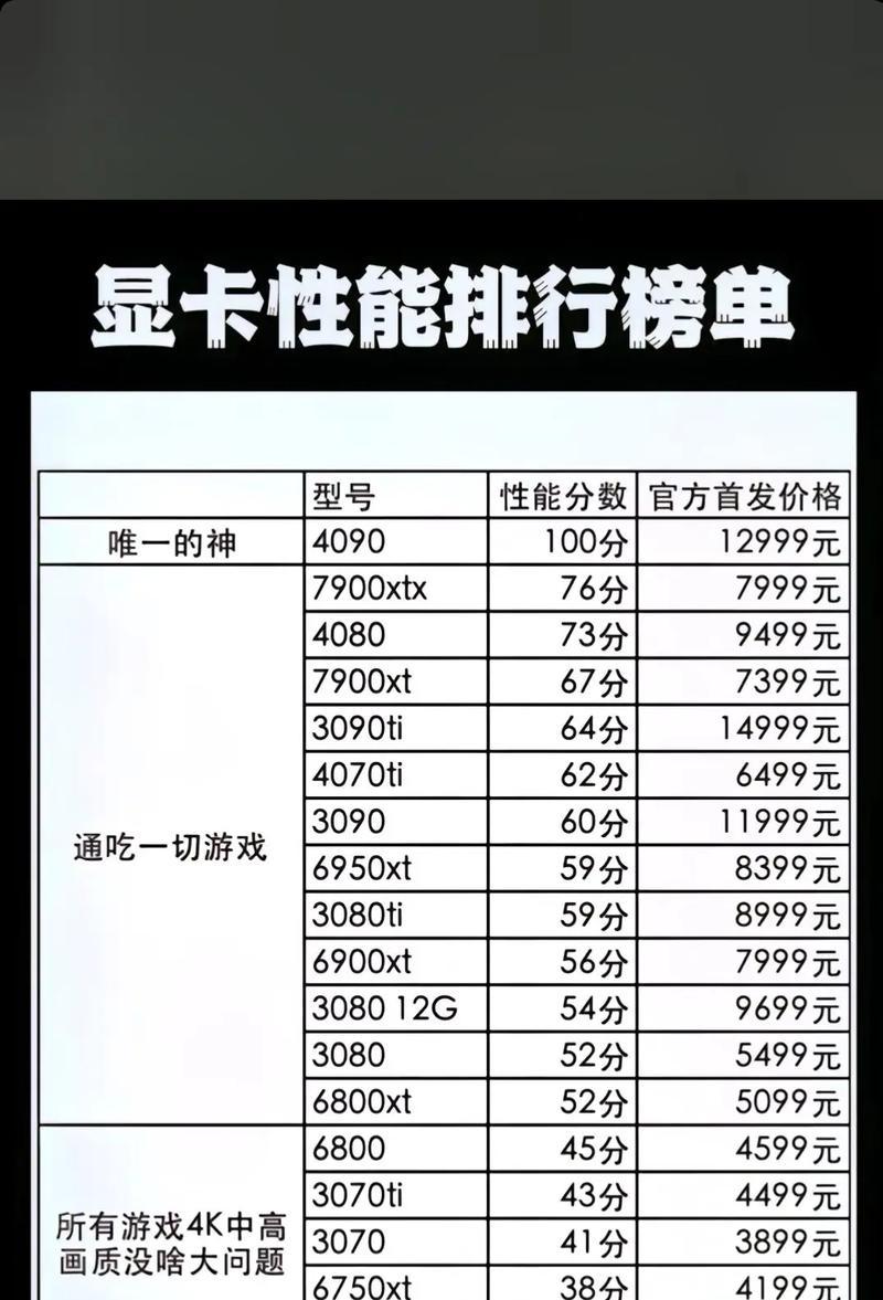 1000元内显卡选购指南是什么？