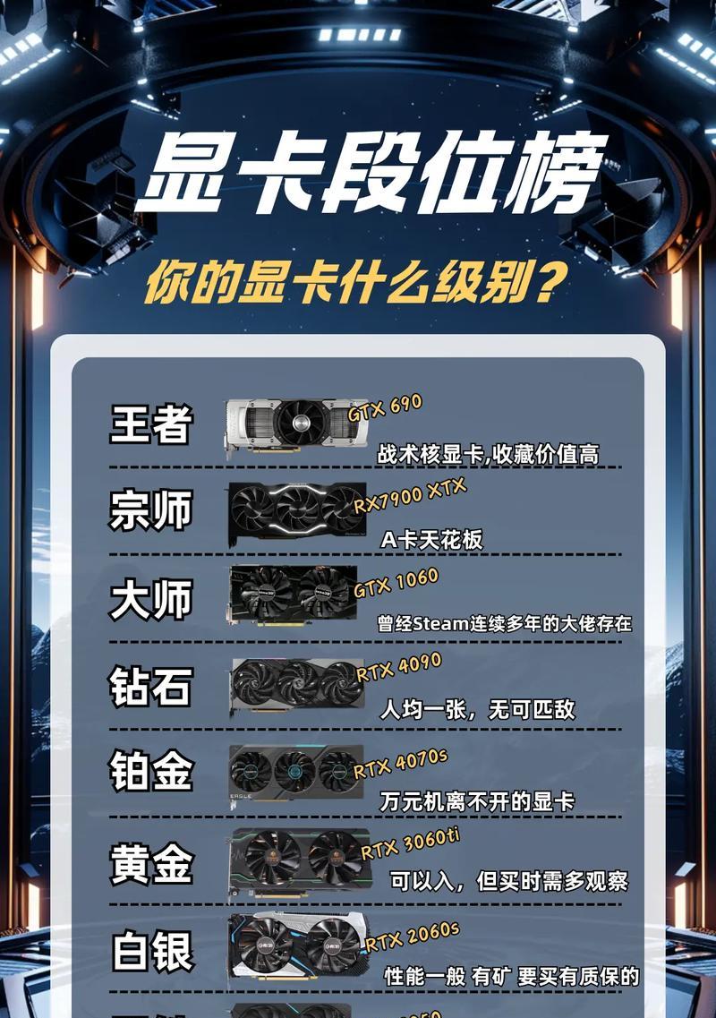 1000元内显卡选购指南是什么？