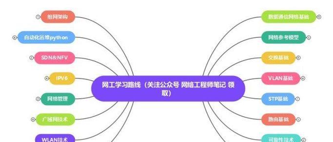 中弘网关在知乎上的评价如何？
