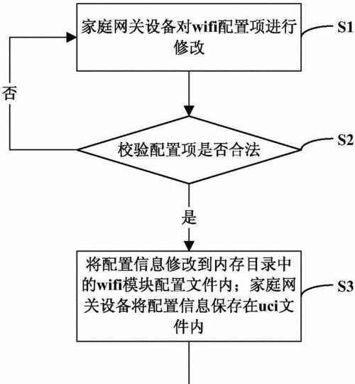 开发网关中控屏设置步骤是什么？开发网关中控屏如何配置？