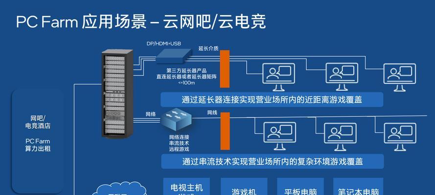架设游戏服务器需要哪些技巧？
