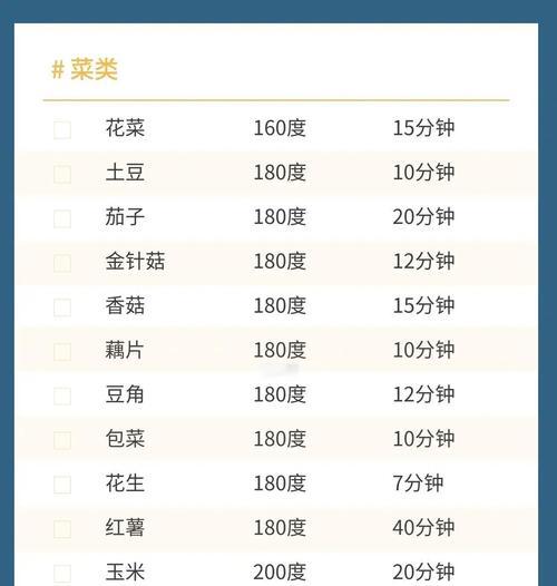 甜蜜派对游戏机操作指南？如何快速上手？
