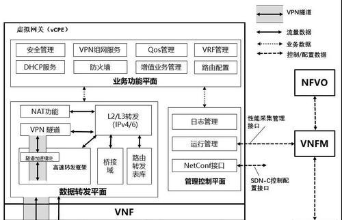 网关转发大模型使用方法是什么？常见问题有哪些？