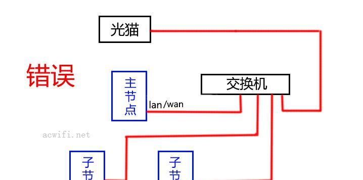 机顶盒光猫路由器电视安装指南？