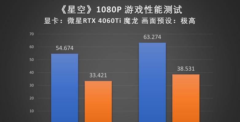 星空版显卡什么意思？产品特点和购买建议是什么？