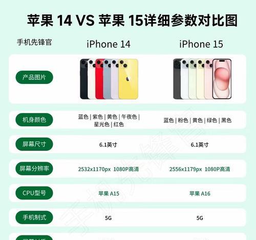 苹果手机6.1英寸的机型有哪些特点？如何选择合适的机型？