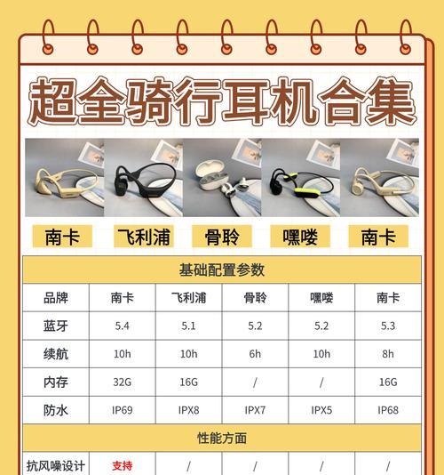 双人骑行蓝牙耳机的正确使用方法是什么？使用中应注意哪些问题？