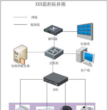 摄像头服务器故障应联系哪个部门？电话号码是多少？