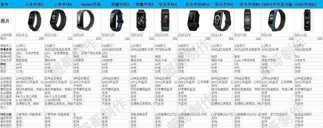 旧款智能手环使用指南：功能还能用吗？