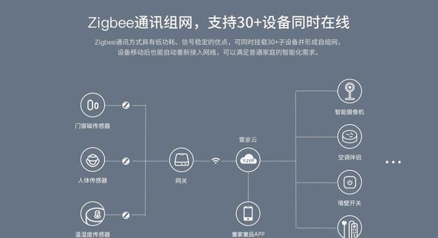 网线网关卸载步骤是什么？