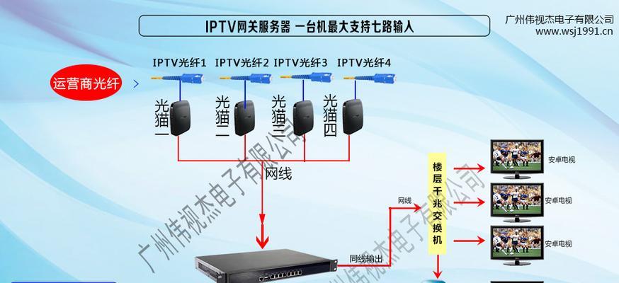 网关如何连接电视？设置步骤是什么？