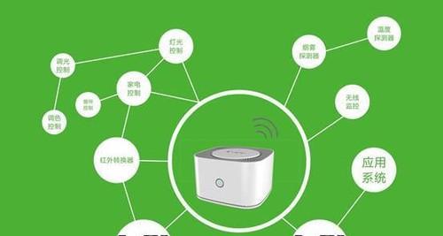 网关如何连接电视？设置步骤是什么？